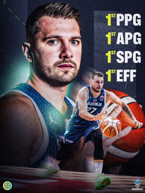 Bốn lần đầu tiên! Doncic ghi đ
