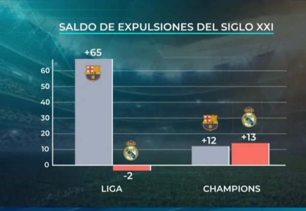 Real Madrid TV đã phát nổ một 