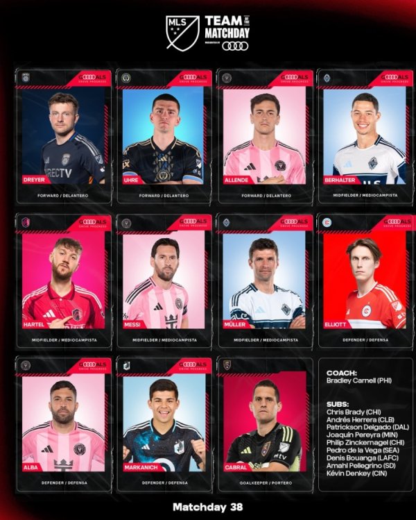 Đội hình xuất sắc nhất vòng cuối MLS: Messi, Muller, Alba, Allende vào danh sách