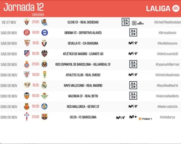 La Liga Vòng 12 Lịch trình: 9 tháng 11 Vallecano vs Real Madrid, ngày 10 tháng 11 Celta vs Barcelona
