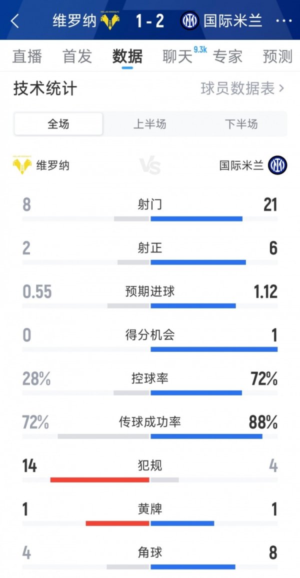 Phút bù giờ, Inter Milan 2-1 V
