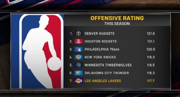 Tấn công lữ đoàn! Bảng xếp hạn